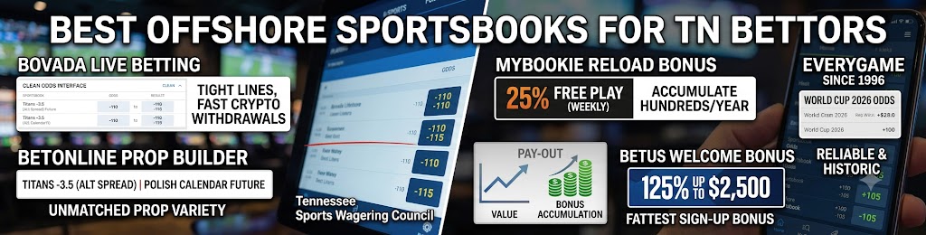 A promotional banner highlighting alternative choices for Tennessee Sports Betting, showcasing top offshore sportsbooks. The graphic displays prominent text reading "Best Offshore Sportsbooks for TN Bettors" alongside logos and features for Bovada Live Betting, BetOnline Prop Builder, MyBookie Reload Bonus, Everygame, and BetUS Welcome Bonus over a sportsbook background.