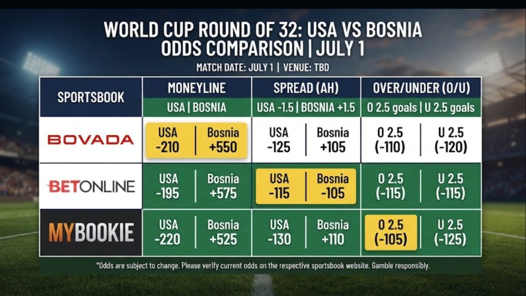 High-intensity scene of Christian Pulisic of the USA battling for possession against a player from Bosnia and Herzegovina during a FIFA World Cup 2026 match, capturing the competitive USA vs Bosnia and Herzegovina atmosphere.