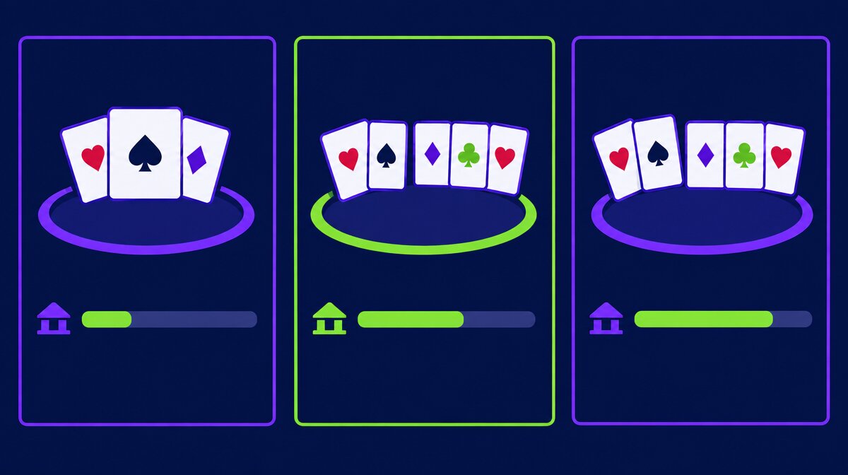 Illustration comparing three casino poker table games and their relative house edge