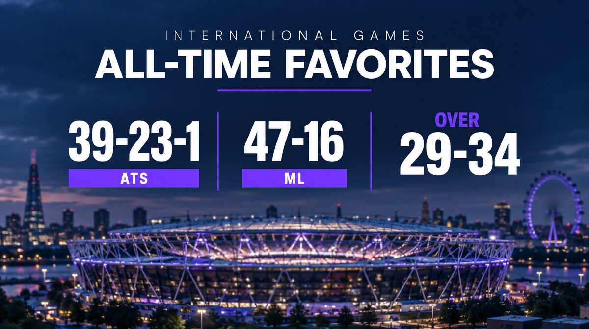 Scoreboard graphic of NFL international game favorites record: 39-23-1 ATS, 47-16 moneyline, Over 29-34